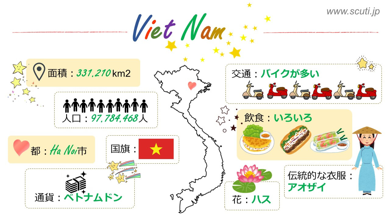 ベトナム, 旅行, 情報
