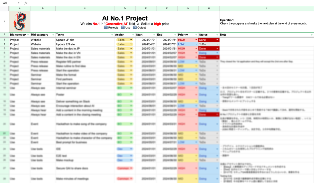 「生成AI No.1プロジェクト」のWBS